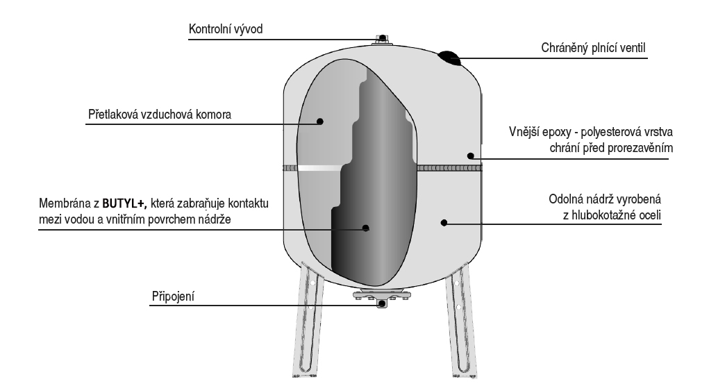 Tlaková nádoba AR AVR AHR