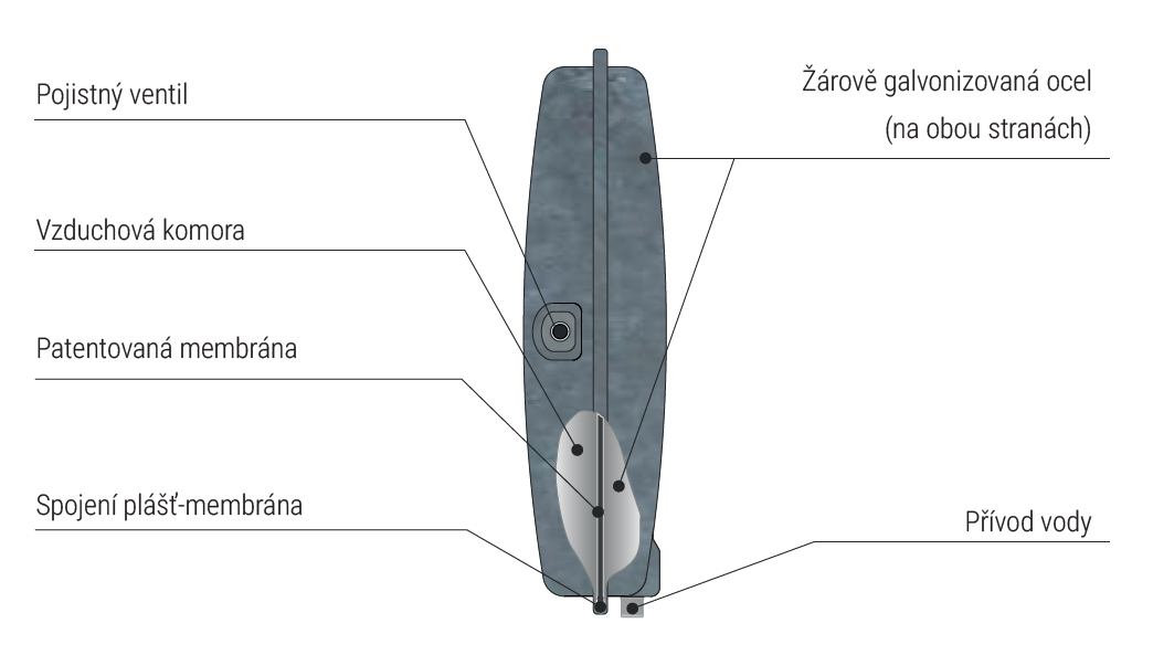 Expanzní nádoba VR / VRV AQUASYSTEM