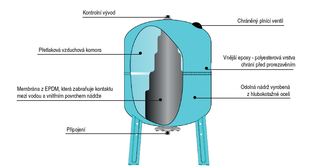 Tlaková nádoba VB/VBV 16 bar